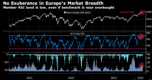 欧洲股市创下新高 欧洲央行周四将宣布利率决策
